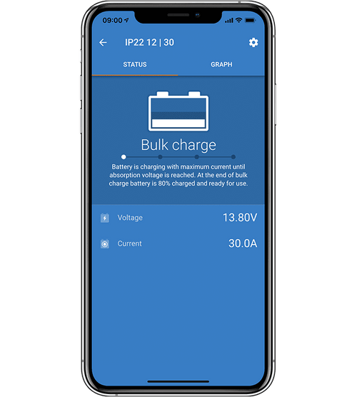 Blue Smart app 2 meter extension cable (max 25A)