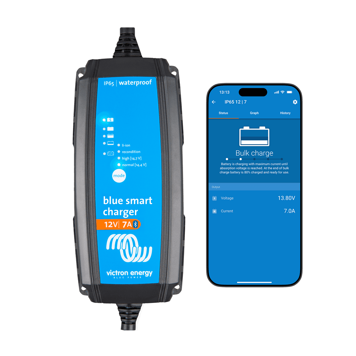 Blue Smart IP65 Charger 12/25 + DC connector