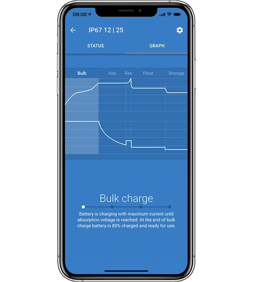 12/25 Blue Smart IP67 Charger 24/12 (1)